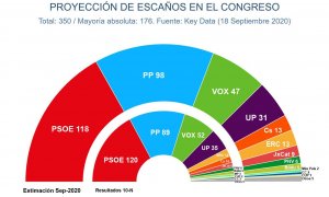 Gráfico Key Data