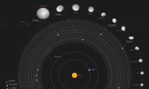 Un telescopio europeo examina en detalle 42 de los objetos de mayor tamaño situados entre Marte y Júpiter