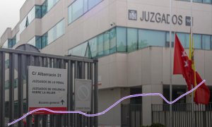 09/04/2024 Juzgados de Violencia sobre la Mujer situados en la calle Albarracín, 31 de Madrid.