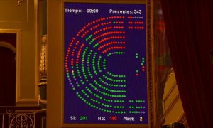 El Congreso aprueba tramitar la ley de eutanasia del PSOE