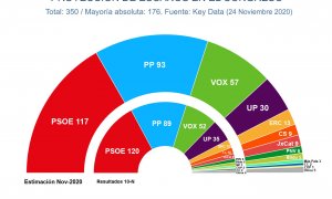 Key Data