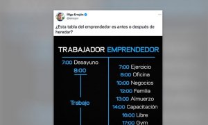 "¿Esta tabla es antes o después de heredar?": la respuesta viral de Errejón a una descripción irrisoria de los emprendedores