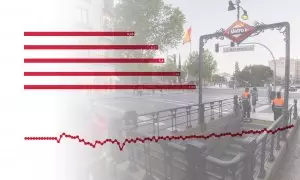 Un gráfico sobre el grado de satisfación de los españoles sobreimpresionado en la imagen de la boca de Metro de Serrano, en el barrio de Salamanca (Madrid). — Joaquín Corchero / EUROPA PRESS