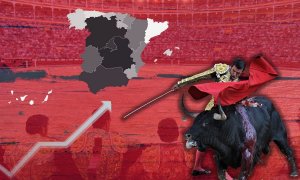La tauromaquia repunta en España y vuelve a niveles previos a la pandemia