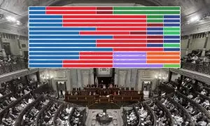 16/08/2023 Gráfico del histórico de la composición de la Mesa del Congreso sobre una imagen de archivo del hemiciclo..