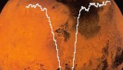 Un observatorio aéreo detecta oxígeno en la atmósfera de Marte
