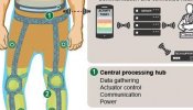 El CSIC desarrolla un exoesqueleto ligero para personas con movilidad reducida