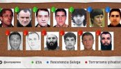 Los terroristas más buscados de España