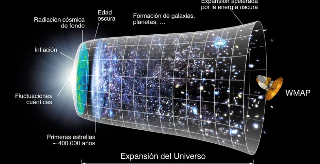 Gran bronca científica sobre la inflación en el Universo
