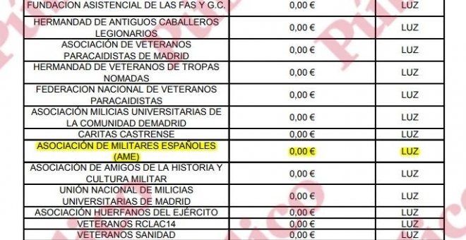 Transparencia desvela que Defensa costea la asociación de militares franquistas