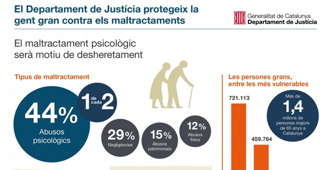 El maltractament psicològic serà motiu de desheretament