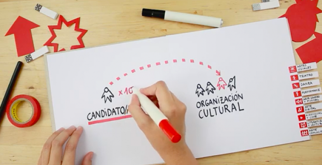 Estas son las 10 organizaciones elegidas este año para 'Santander Emplea Cultura'