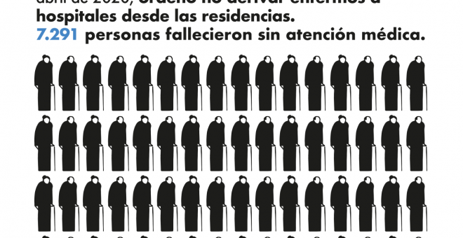 La plataforma ciudadana Cuida Madrid certifica con datos que la región está a la cola en casi todos los indicadores sociales