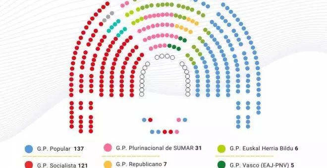 El PP abrazará a Vox en el hemiciclo esta legislatura