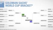 España caerá en 'semis' contra Argentina, según Goldman Sachs