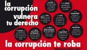 Una página web para ‘tirar de la manta’ de la corrupción