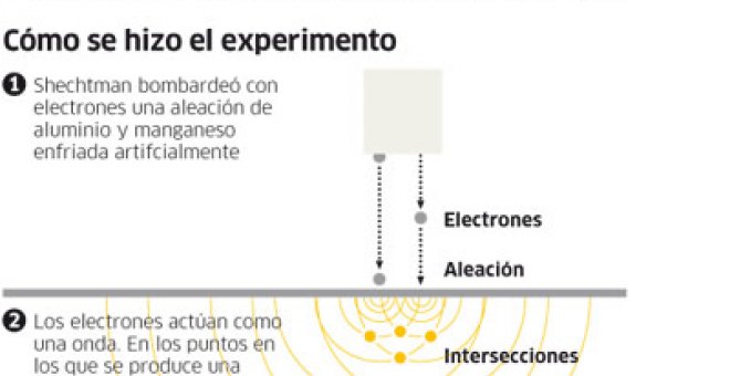 Premio Nobel para la 'Alhambra atómica'