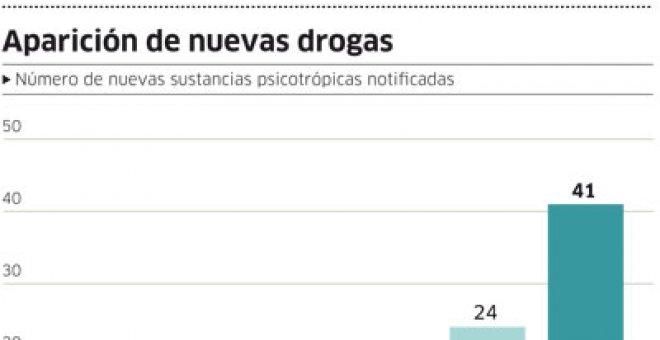 Boom de drogas psicotrópicas