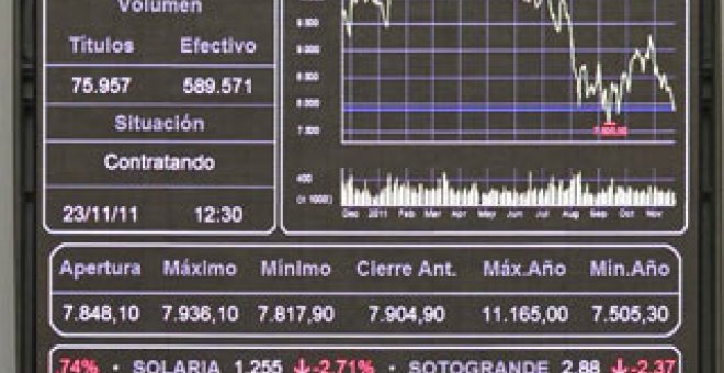 El Ibex cierra la mejor semana desde finales de 2008