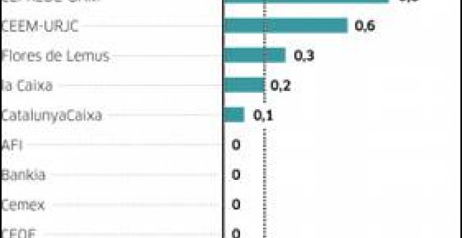 Los expertos ven ya la vuelta de España a la recesión