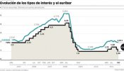 La banca bloquea el dinero y condena a los hipotecados