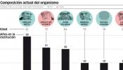 El bloqueo del Tribunal de Cuentas frena la fiscalización de los partidos