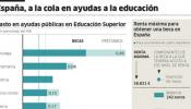 Wert prefiere dar becas a excelentes que a clases bajas