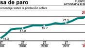 El Gobierno facilita el despido de empleados públicos