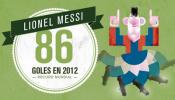 Todos los goles de Messi en 2012