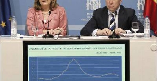 La afiliación a la Seguridad Social sube en abril en 51.077 personas