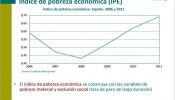 La pobreza en España aumenta un 8% y las diferencias regionales se duplican