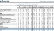 La economía española, abocada al estancamiento