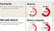 El largo camino para acabar con los estereotipos de género