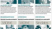 Seis imputados se lucran aún con los impuestos de todos