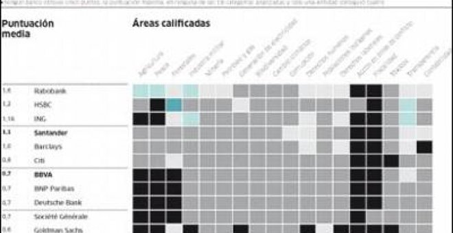 La banca mundial suspende el examen de la transparencia