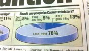 El diario 'The Sun', atacado en Twitter por su "¿Puede un gay ser ministro?"