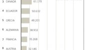 Sube el número de refugiados en el mundo en 2009