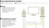 Golpe a la publicidad en Internet