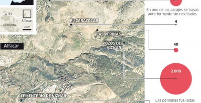 Una asociación impulsa otra vez la búsqueda de Lorca