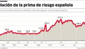 Vuelve la desconfianza hacia la deuda pública española