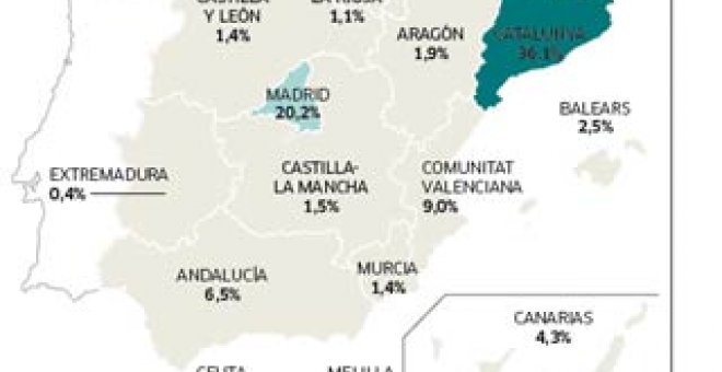 Colonias aisladas en sus propios negocios