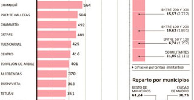 Las primarias se juegan en 21 agrupaciones