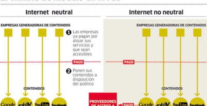 Los internautas piden a Europa una red neutral