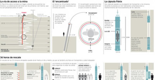 El Plan B abre la galería de los mineros chilenos sepultados