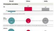 España entra en la pelea por la exportaciones