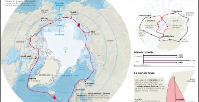 El calentamiento abre la ruta marítima del Ártico