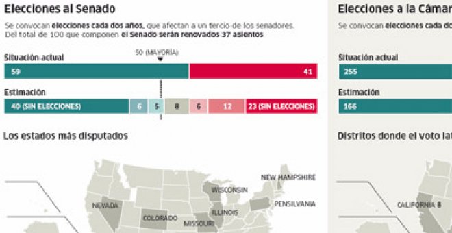 Las urnas castigarán hoy a Obama por la recesión