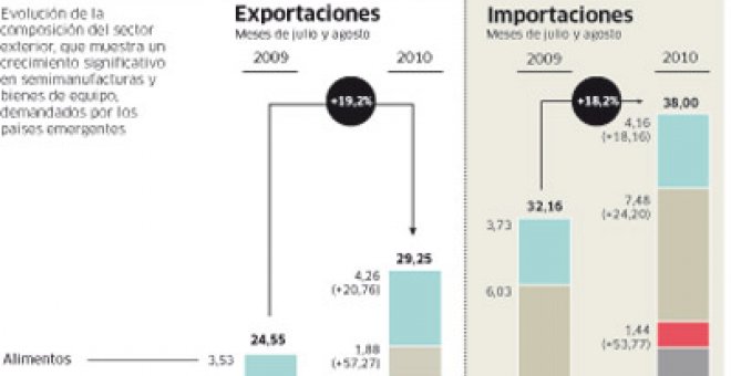 Más que un país de tomates y naranjas