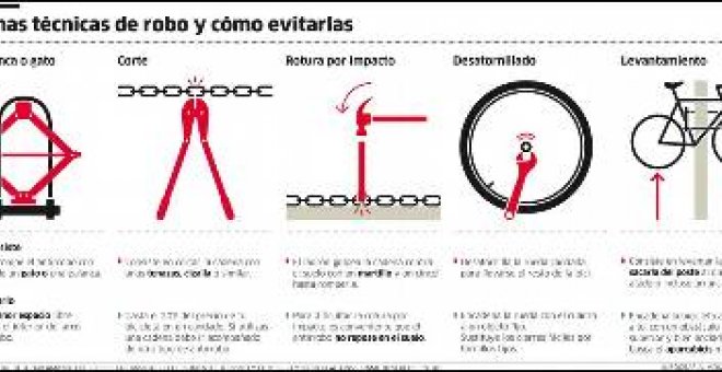 El ladrón ahuyenta al ciclista