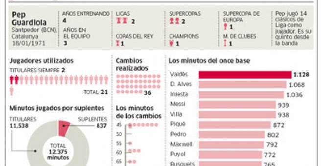 Dos métodos antagónicos de generar éxito